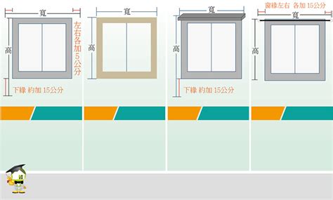 落地窗寬度|窗戶尺寸怎麼量？學會量尺寸，客製窗戶、窗簾都方便！